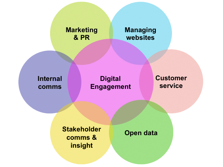 Digital Engagement is Key, say Children’s and Young Adult Publishers