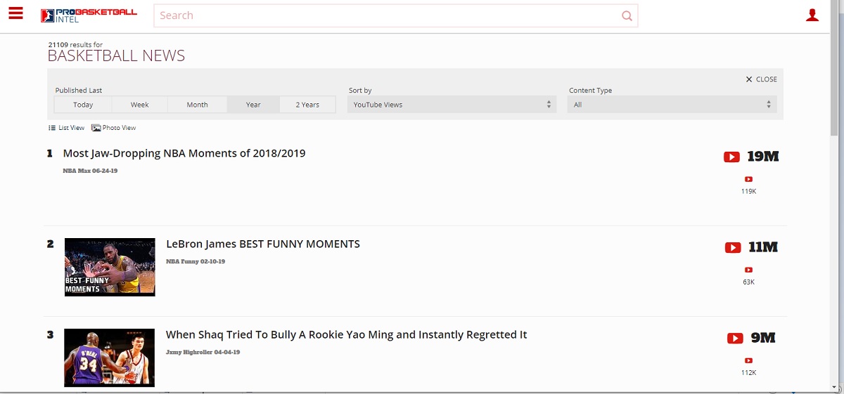 NBA Most Viewed Videos