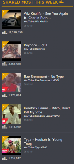 Most Viral Hip Hop Videos